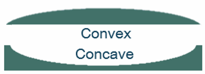 Convex Concave Lenses