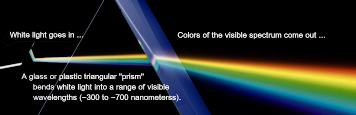 Prism: spectrum