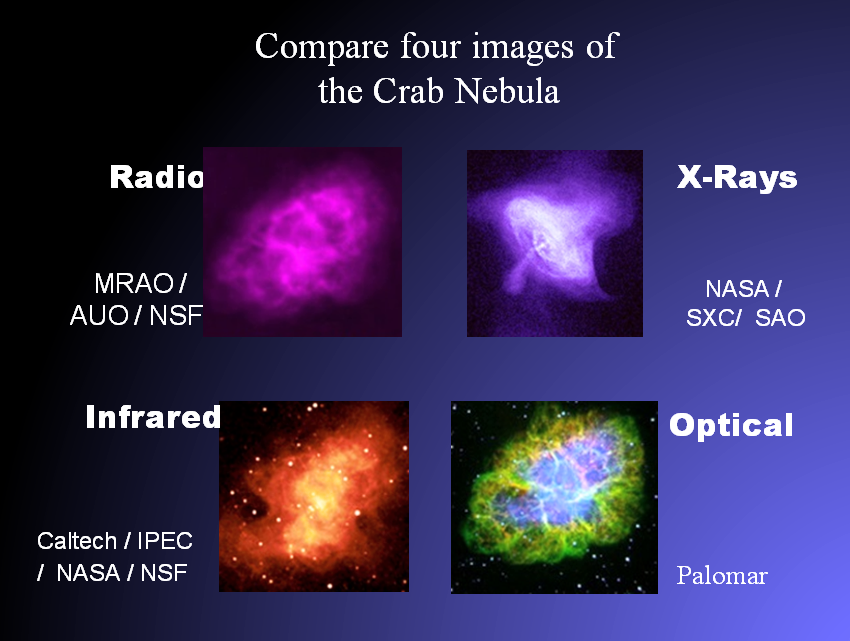 View in different wavelengths